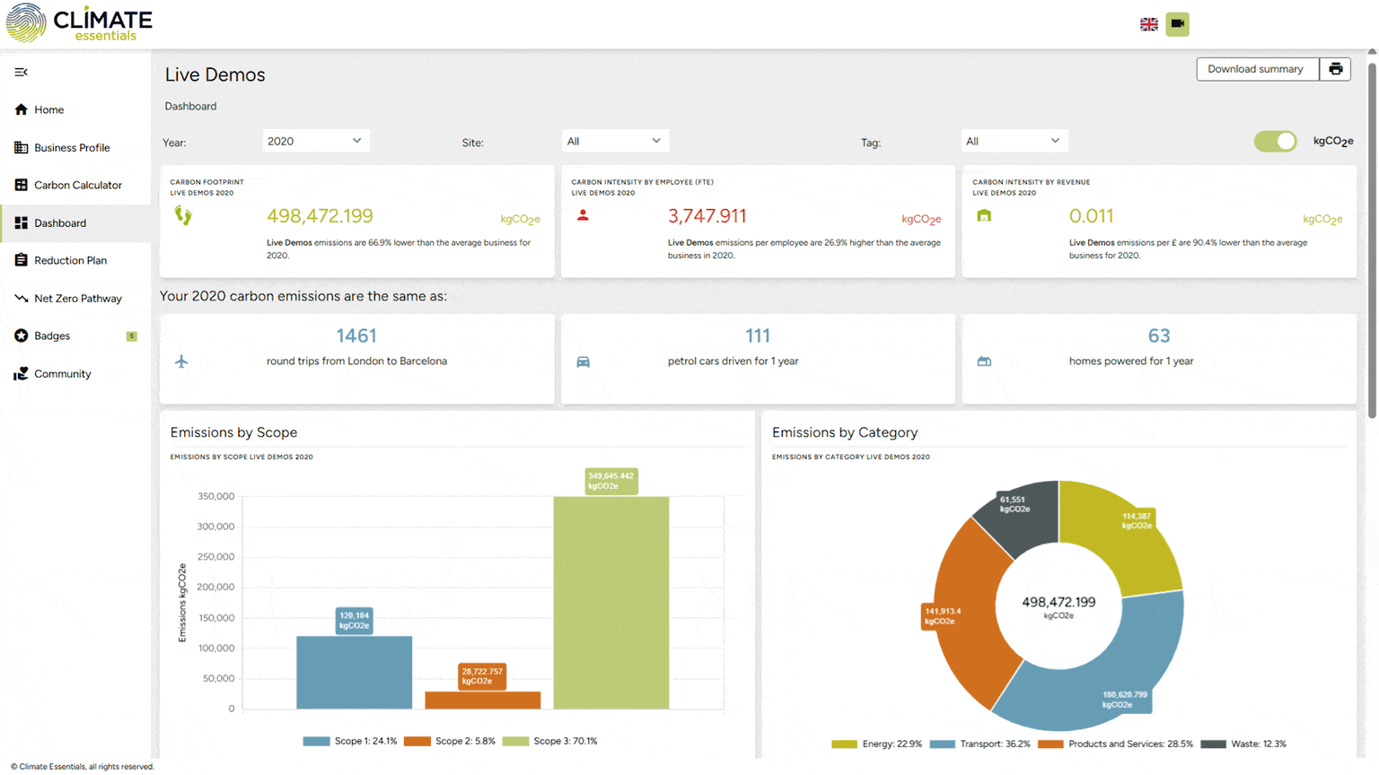 The Climate Essentials platform showing multi-site emissions tracking for a construction business