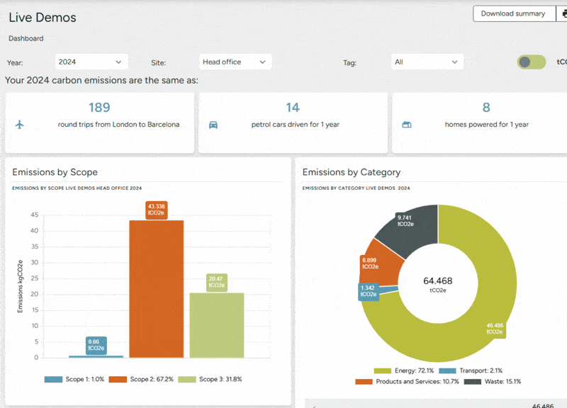 The Climate Essentials platform showing carbon dashboard with Scope 1, 2 and 3 emissions breakdown, reduction actions and net zero target tracking