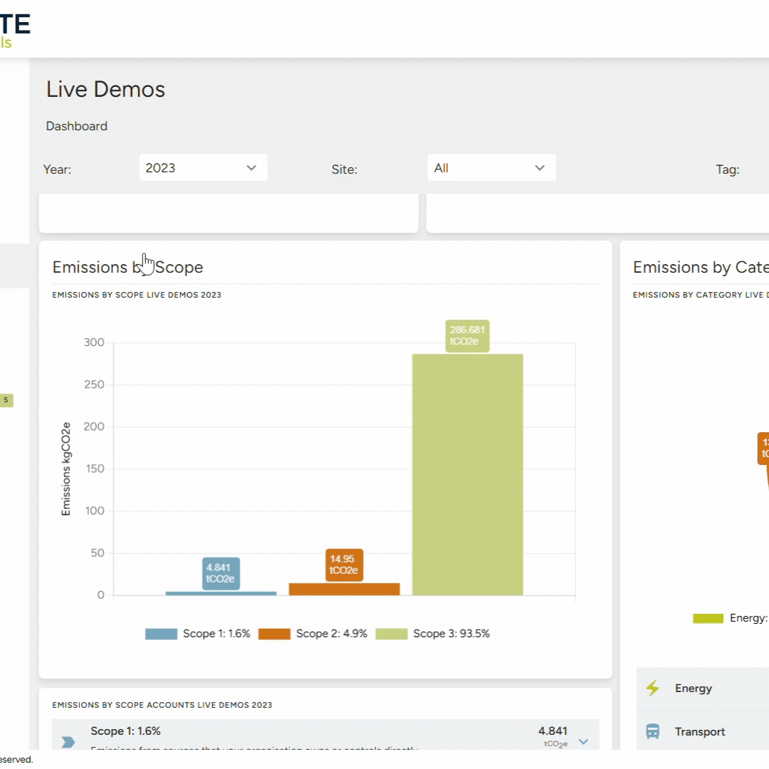 Climate Essentials dashboard showing centralised emissions data