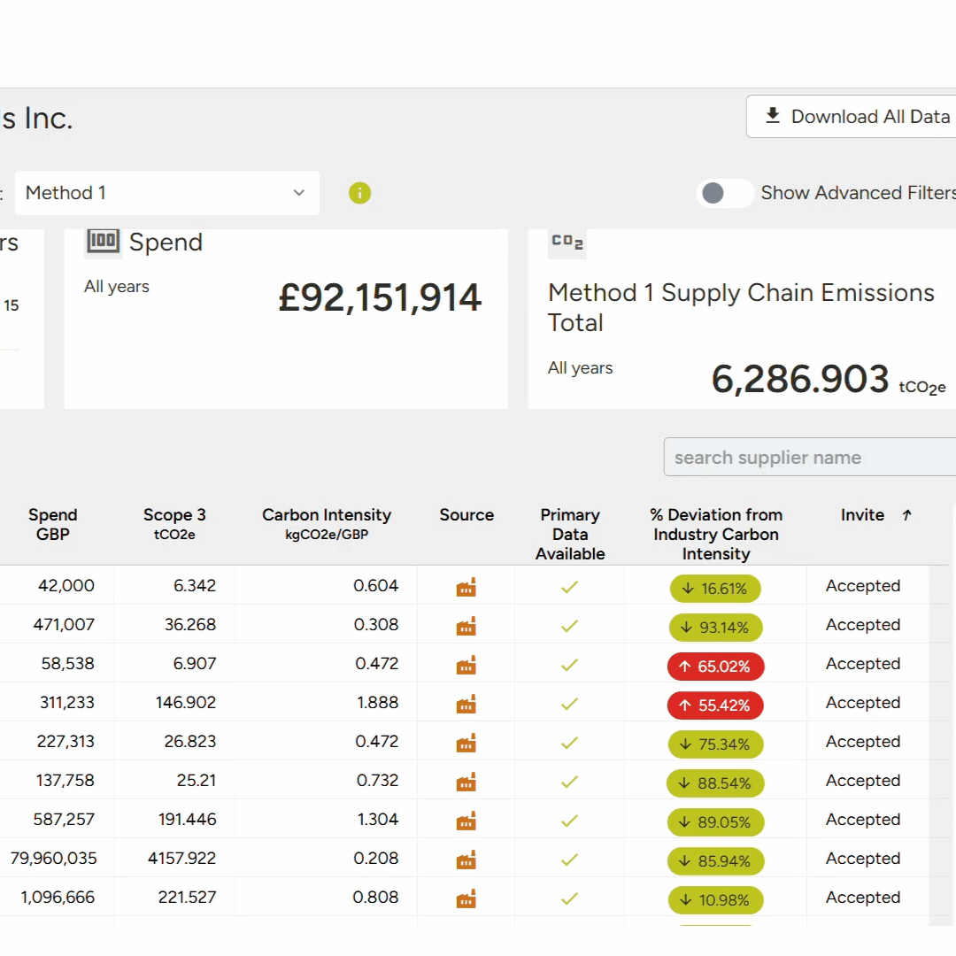 Climate Essentials supply chain dashboard showing supplier emissions