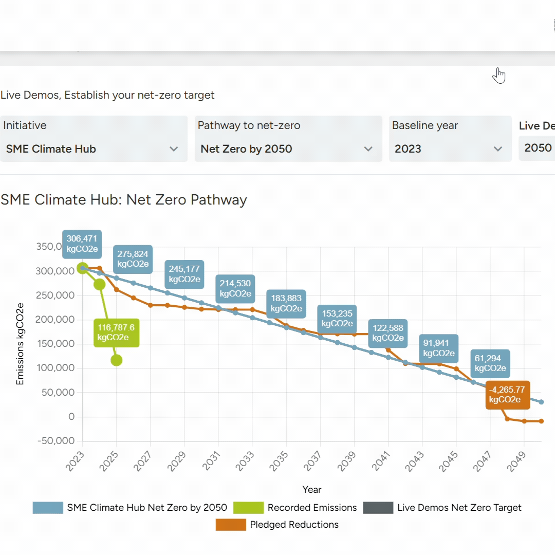 Climate Essentials net zero modeller and reduction planning tools