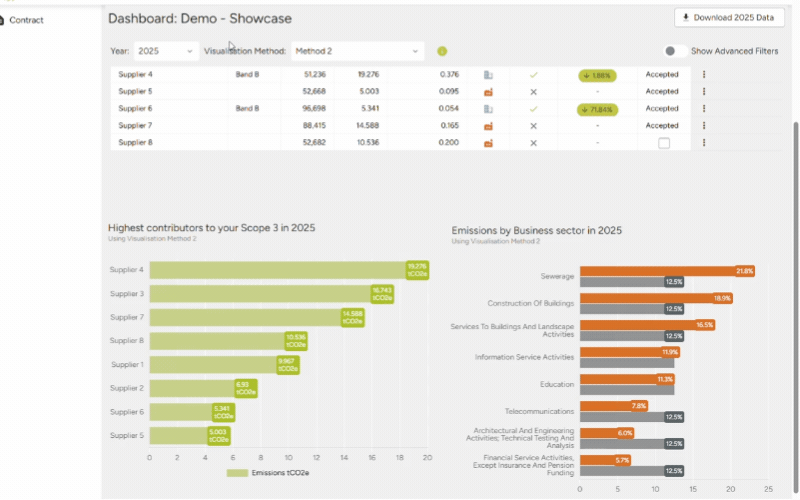 Supply chain hotspot dashboard ranking suppliers by emissions intensity