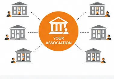 An association at the centre of a network connecting six member organizations to a shared workforce capability program.