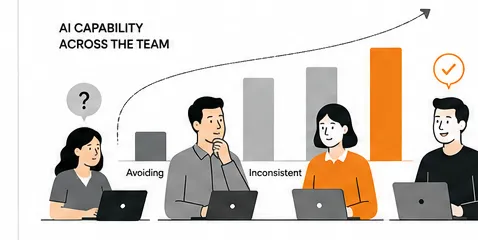 Four colleagues at laptops with a rising bar chart behind them, labelled from avoiding to inconsistent to confident, showing uneven AI adoption across a team.