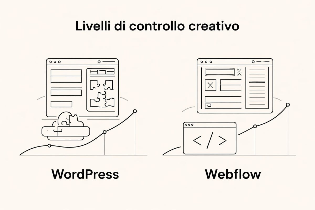 Personalizzazione design