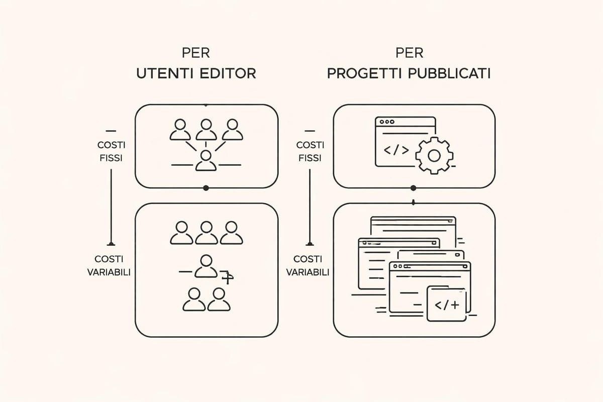 Modelli di business per strumenti design
