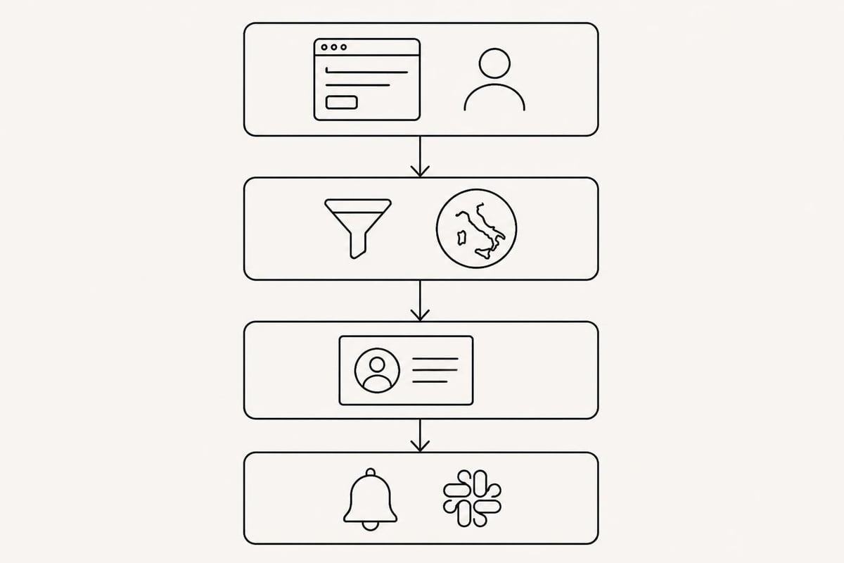 Zapier workflow structure