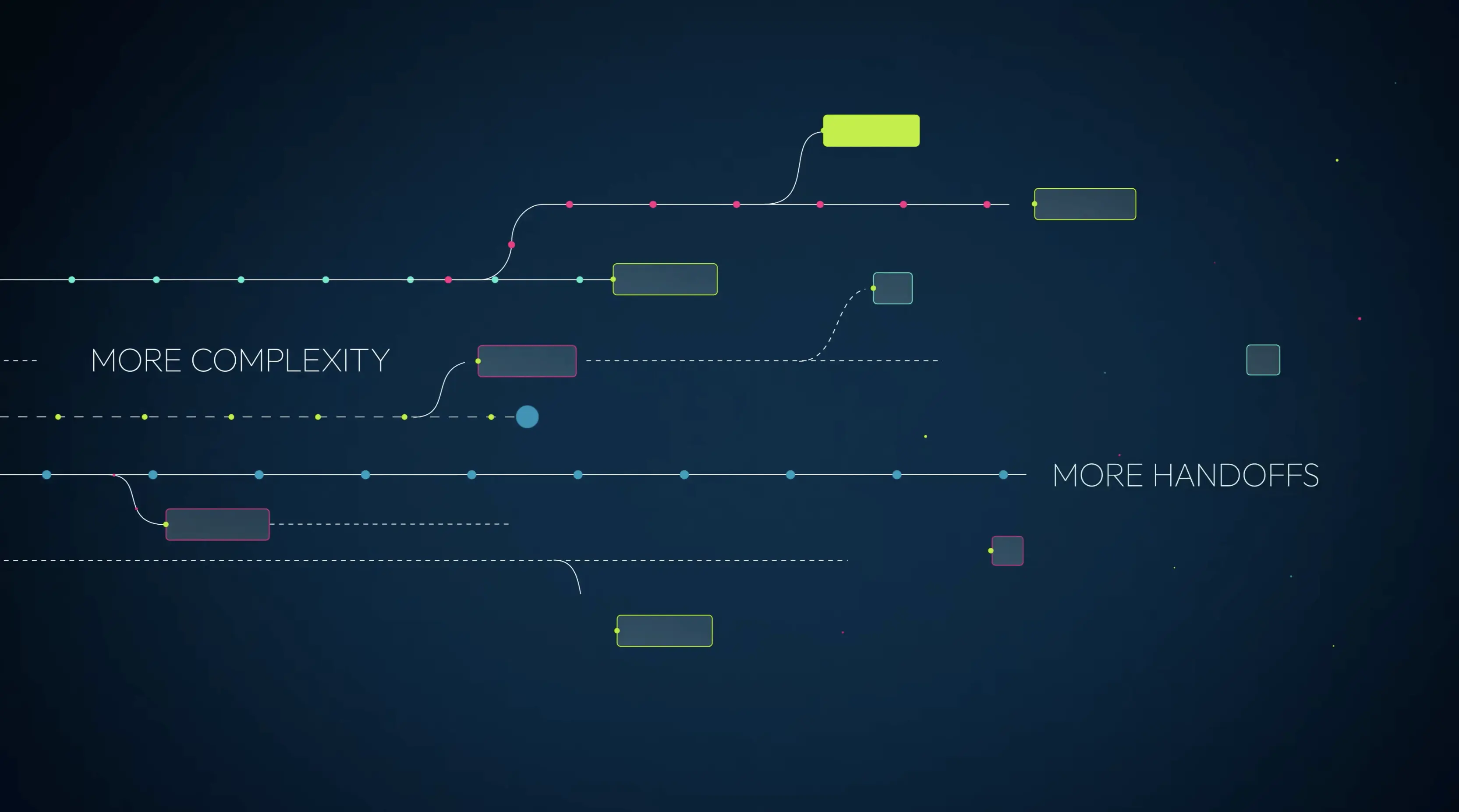 Animated diagram of connected interface elements on a blue background