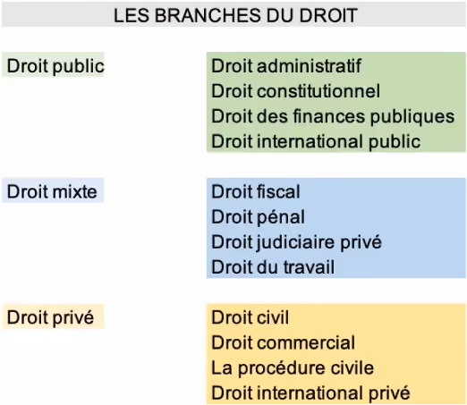 Assistante juridique salaire