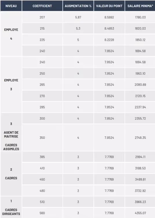 comment devenir secrétaire juridique