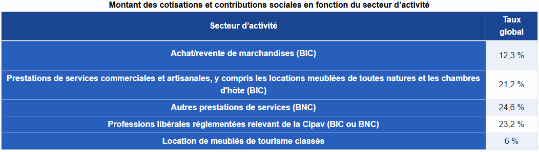 salaire net de secrétaire juridique