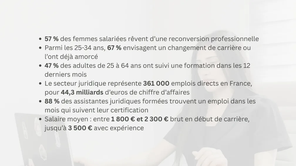 se reconvertir pendant ou après un congé maternité