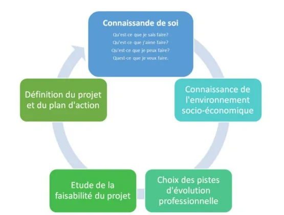 métiers sans stress