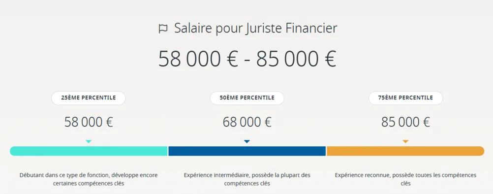 salaire d’un juriste 2026