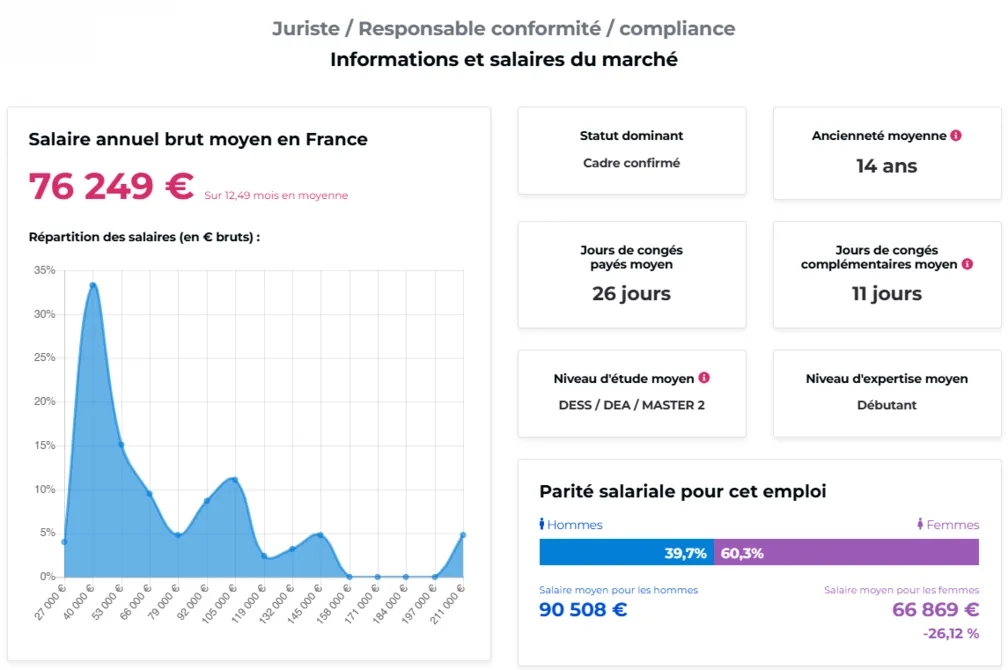 salaire d’un juriste 2026