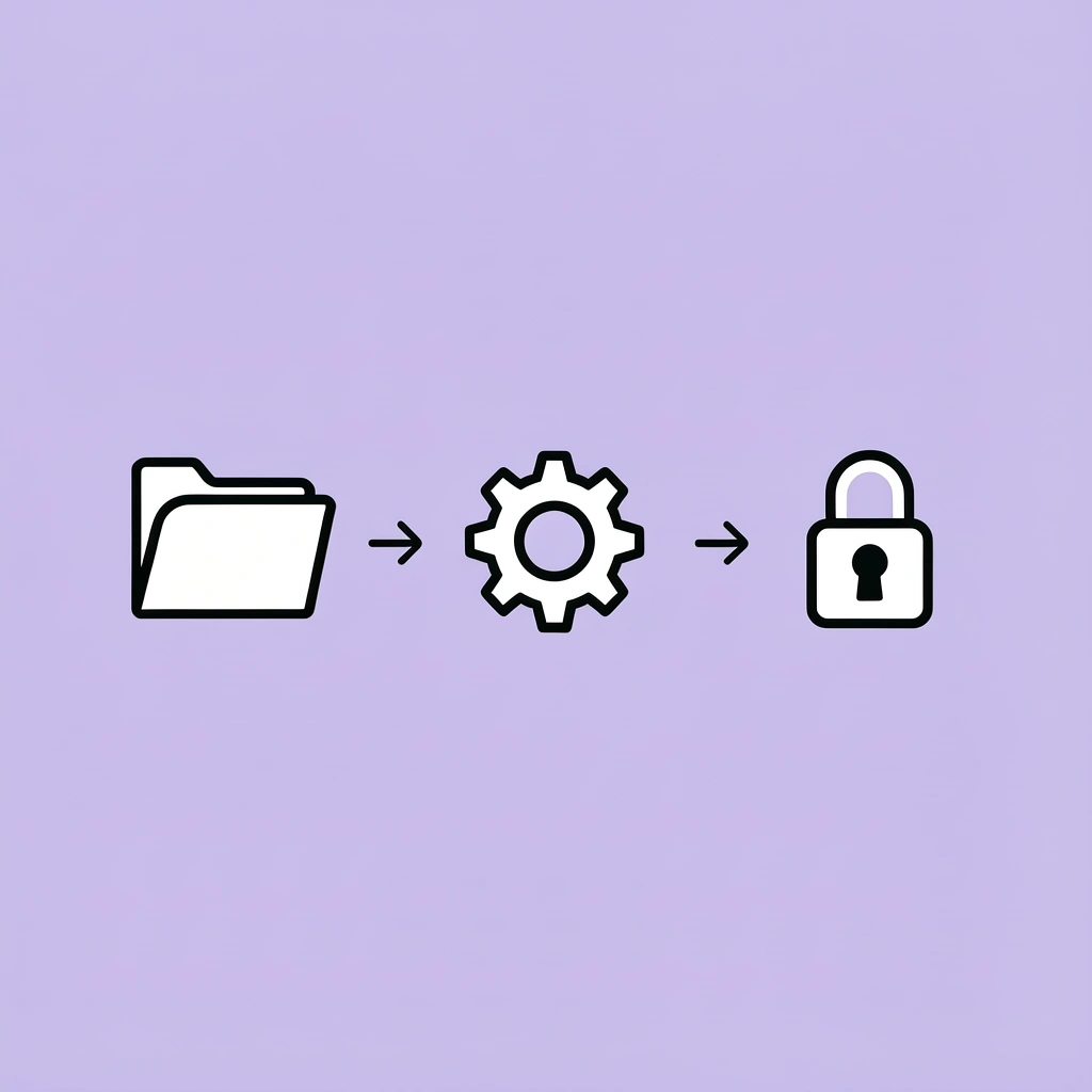 Three-step progression showing how postponing dissolution transforms from a straightforward task into increasing complexity - How to Dissolve a Corporation in California
