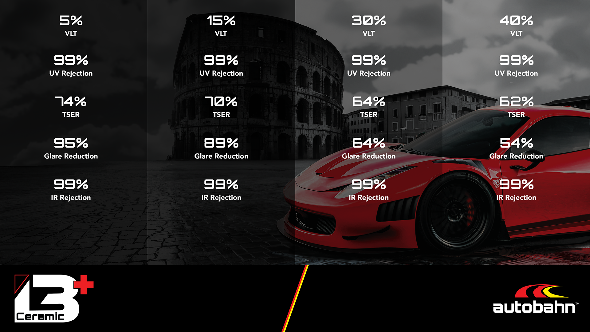 Autobahn Ceramic i3+ VLT Chart