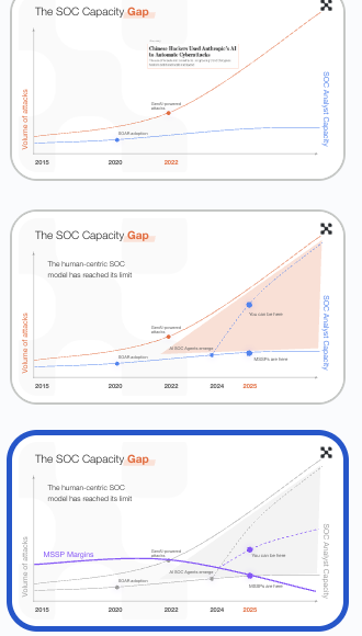 Illustrations of Qevlar AI's integrations