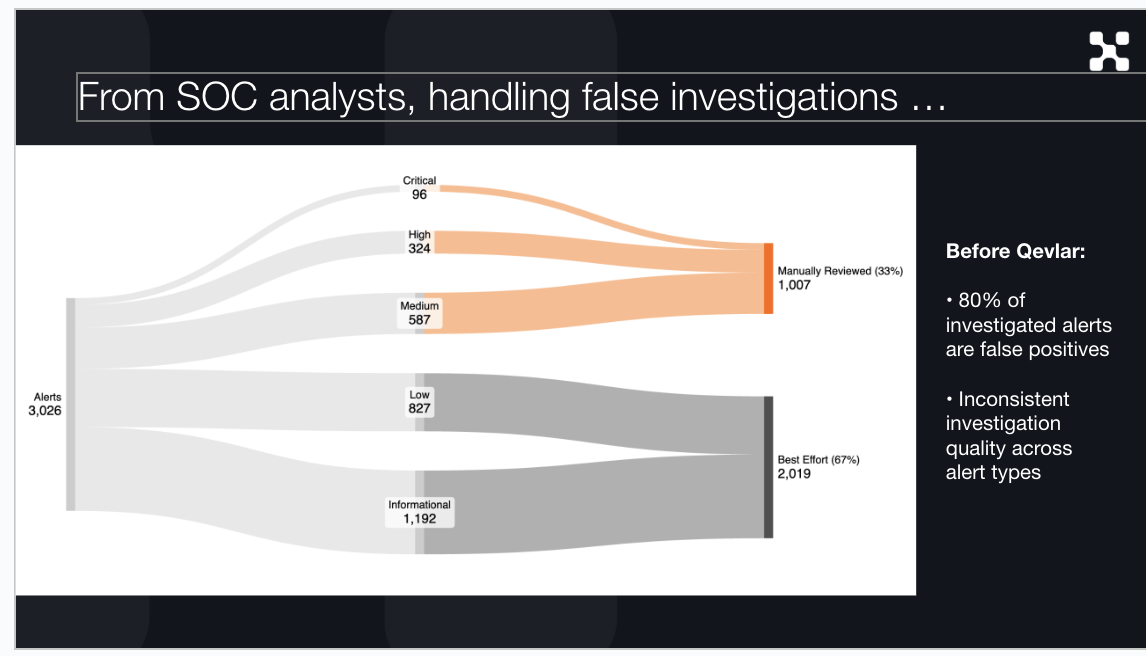 Illustrations of Qevlar AI's integrations