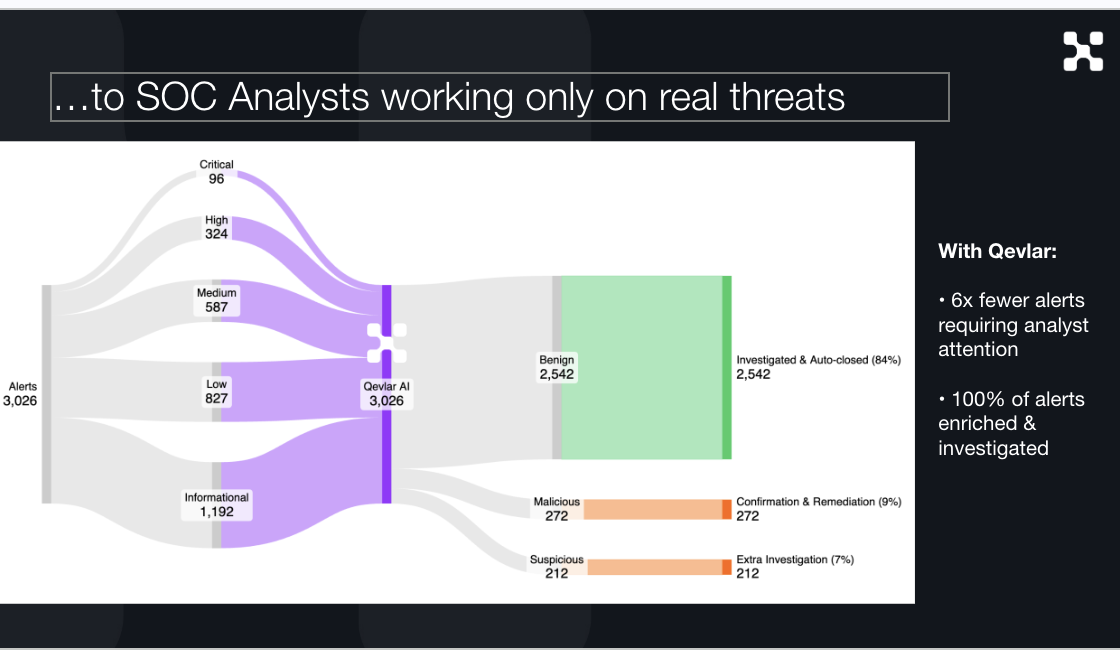 Illustrations of Qevlar AI's integrations
