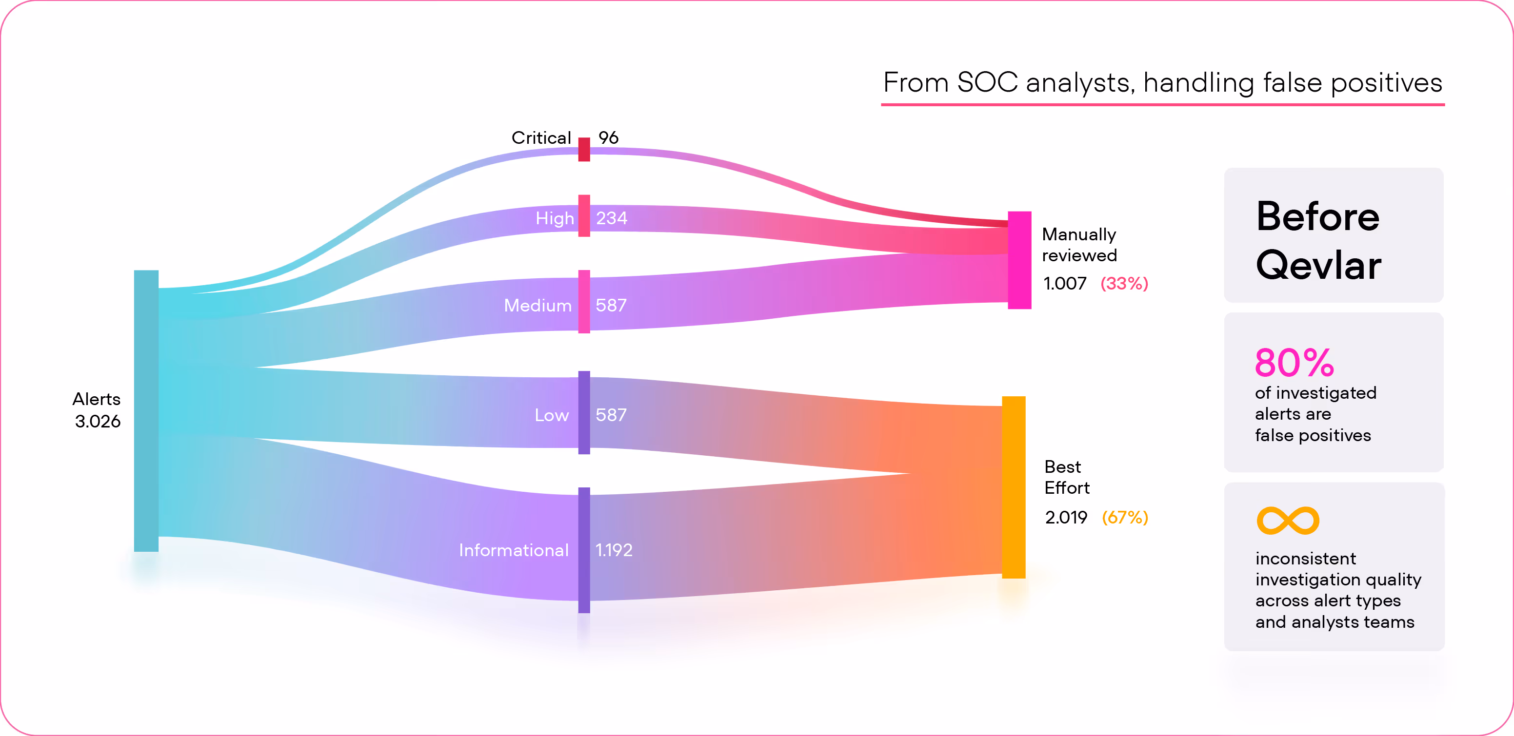 Graph about The SOC Capacity without Qevlar