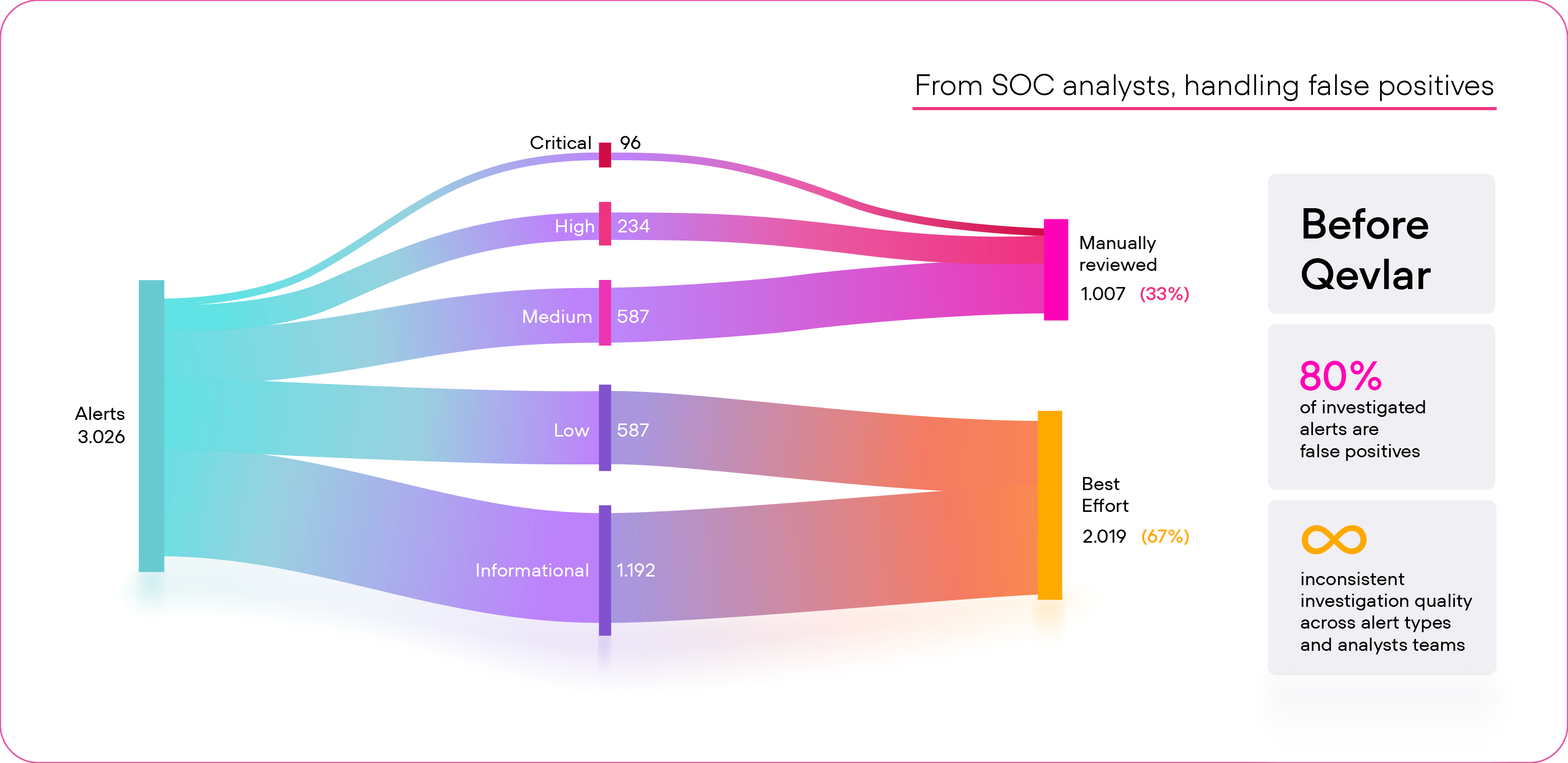 Graph about The SOC Capacity without Qevlar