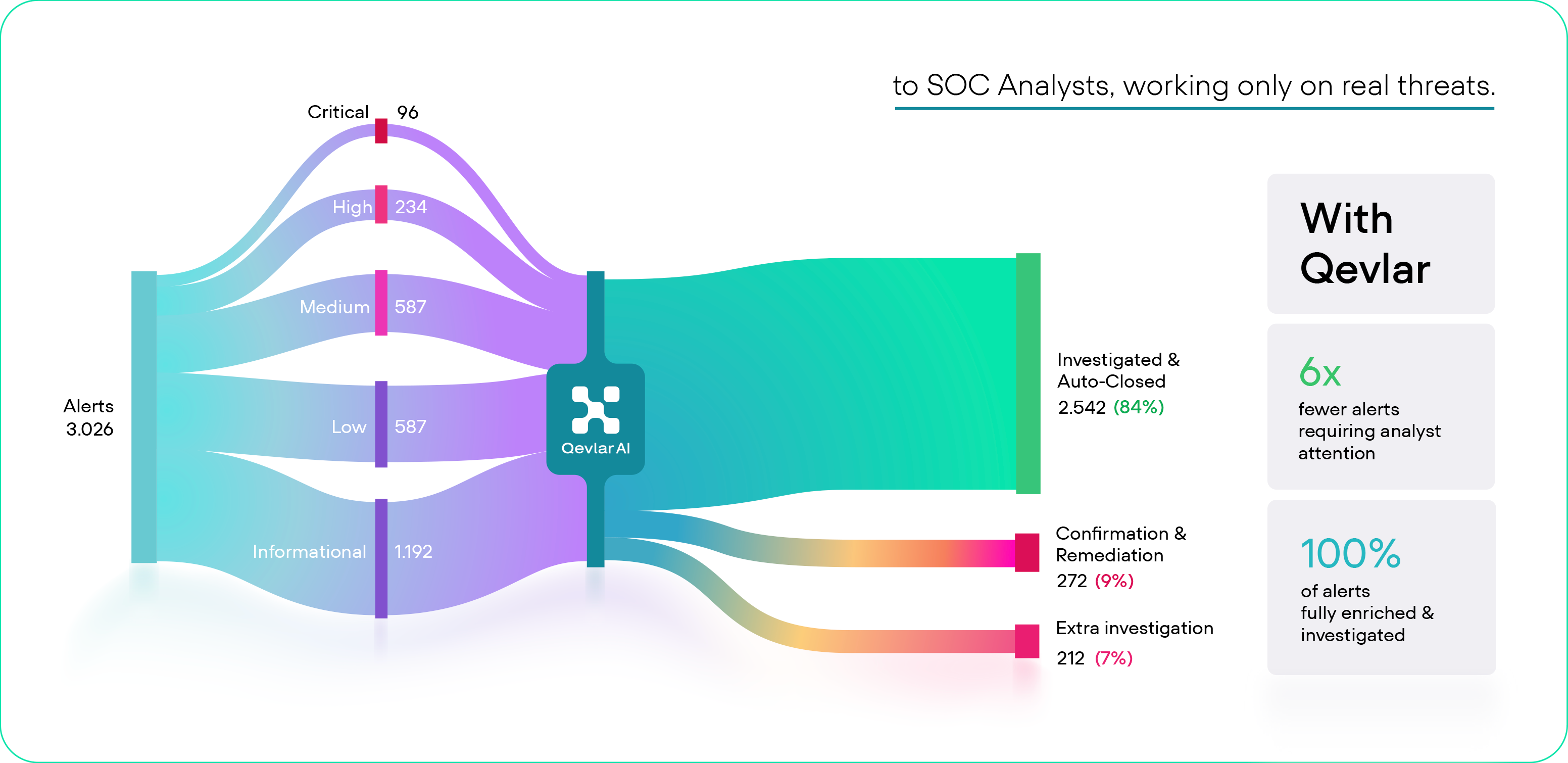 Graph about The SOC Capacity with Qevlar