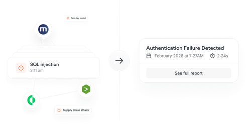 Diagram showing cyber threats including zero-day exploit, SQL injection at 3:11 am, and supply chain attack linked to authentication failure detected February 2026 at 7:27 AM.