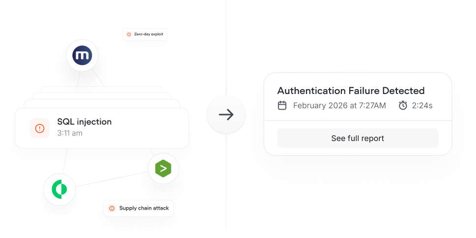 Diagram showing cyber threats including zero-day exploit, SQL injection at 3:11 am, and supply chain attack linked to authentication failure detected February 2026 at 7:27 AM.