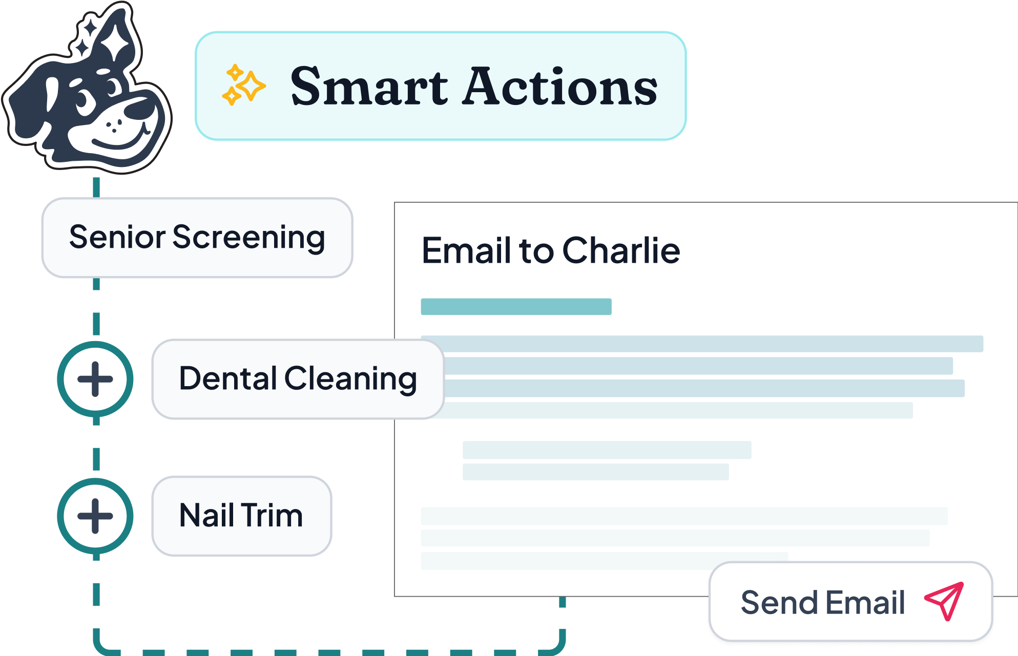 Information flow chart