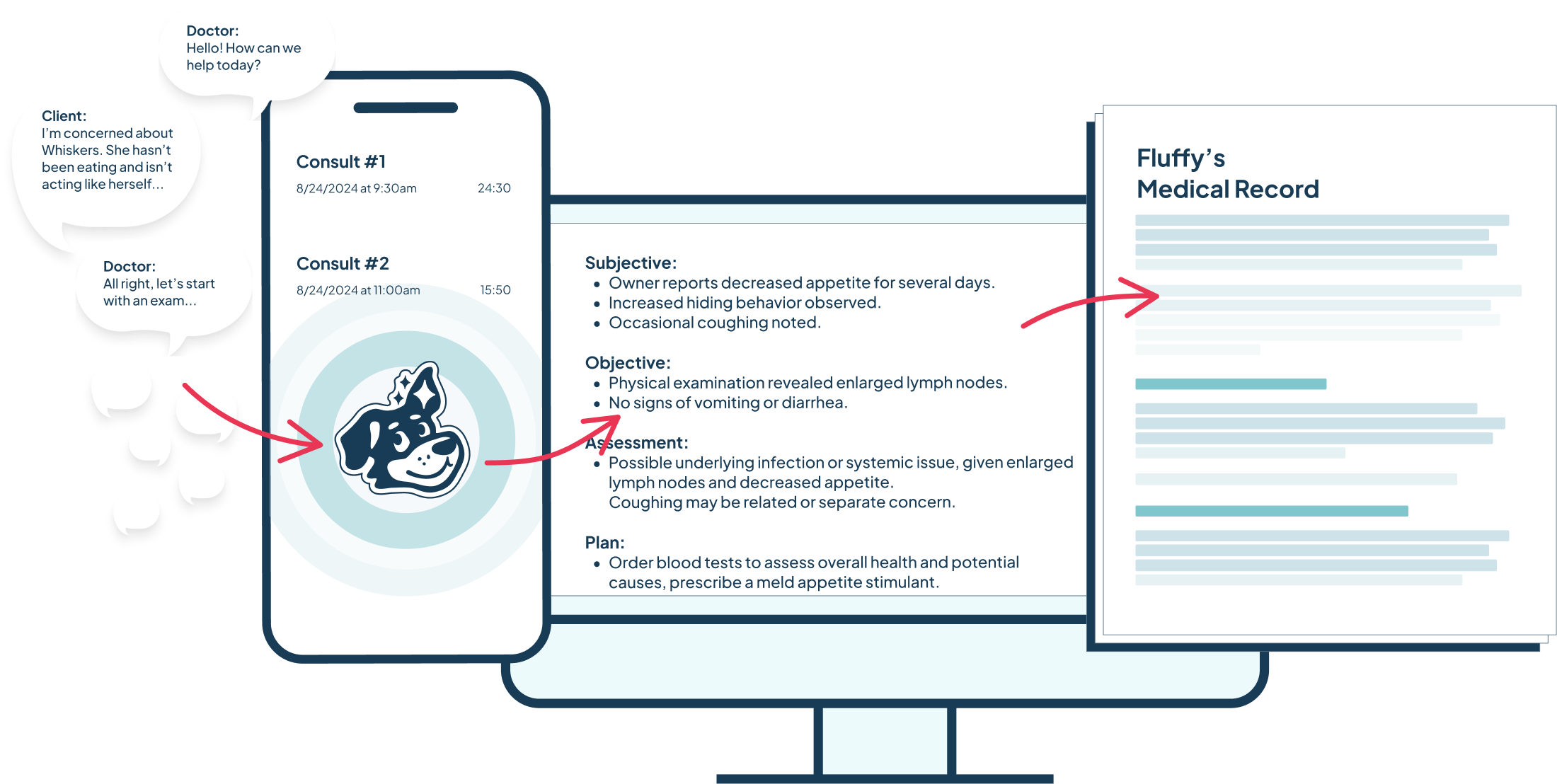Userflows of HappyDoc