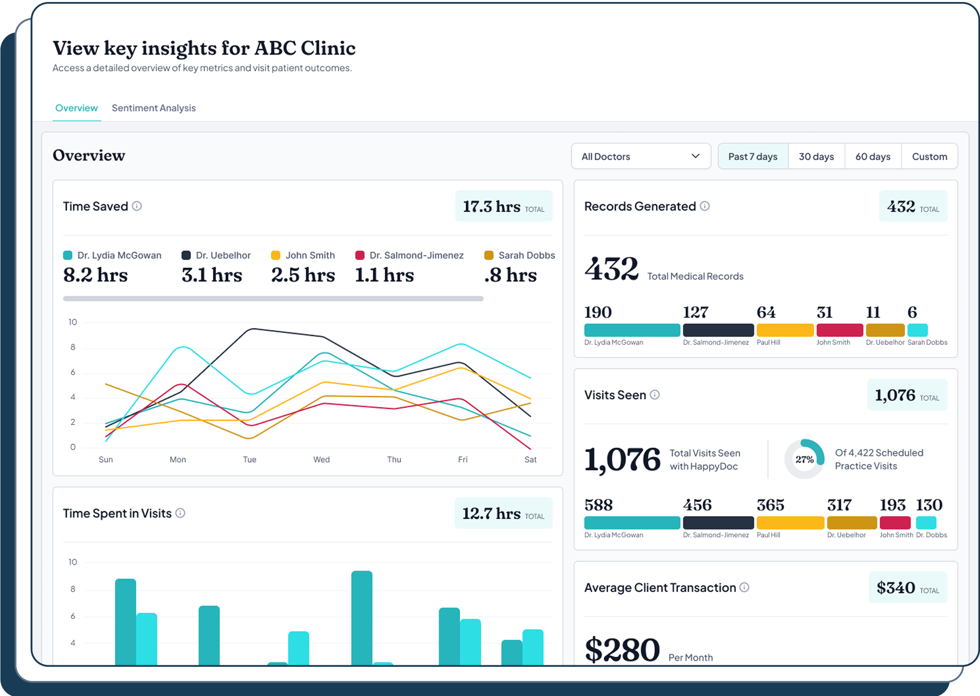 Insights Dashboard