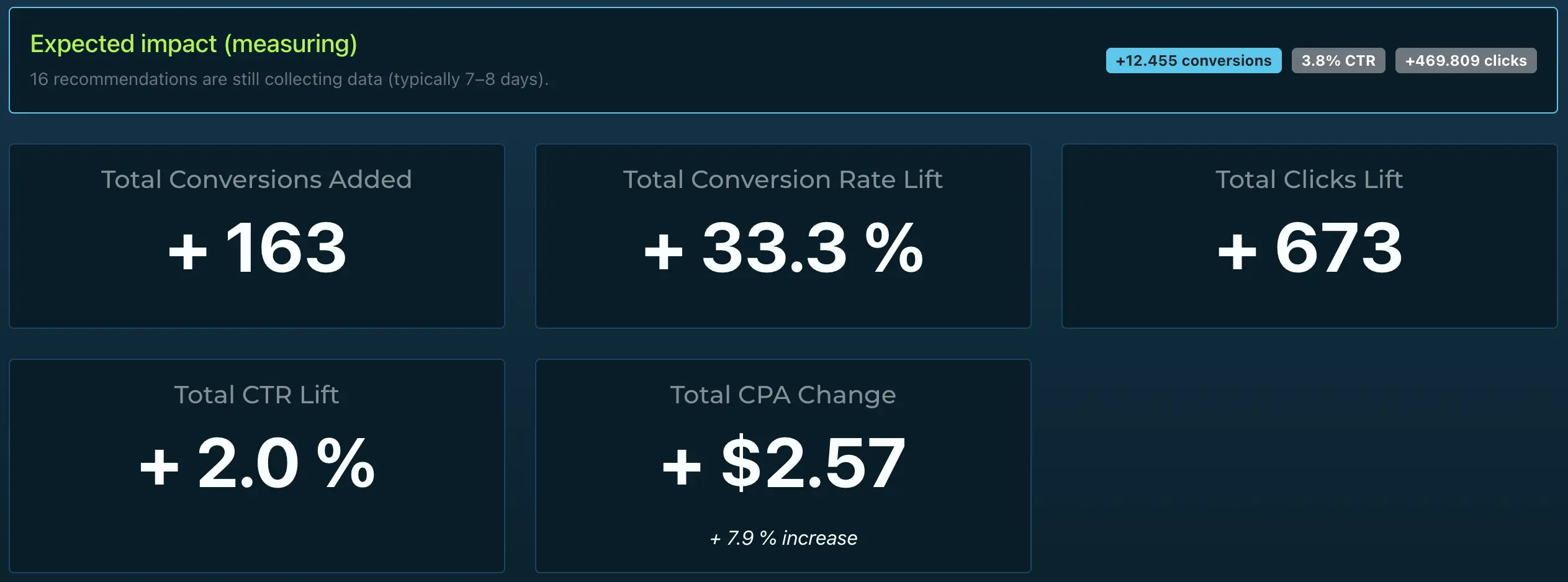 Recommendation before/after lift analysis in Hai Impact