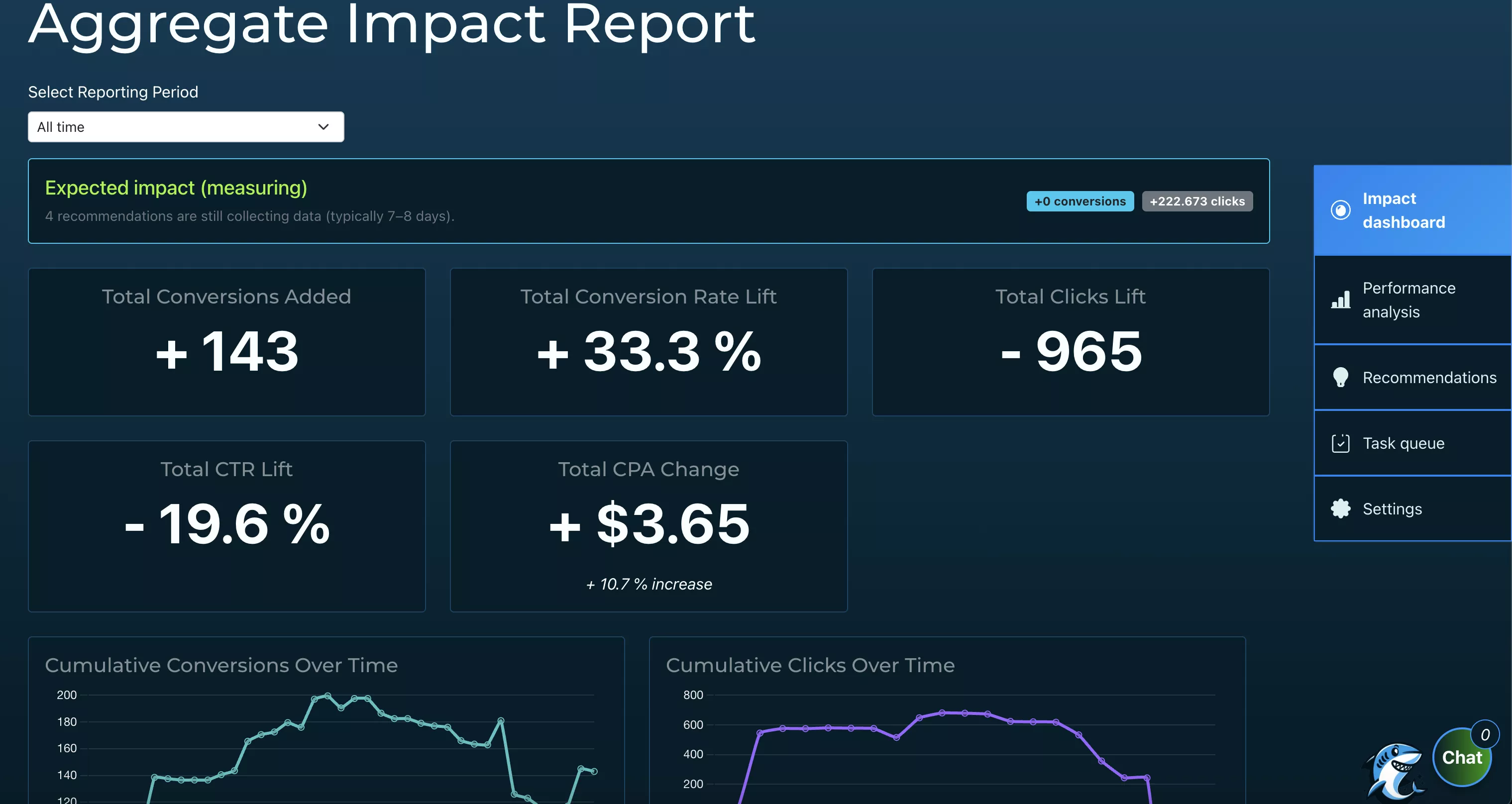 Hai Impact's aggregate impact report shows you how optimizations affected your KPIs