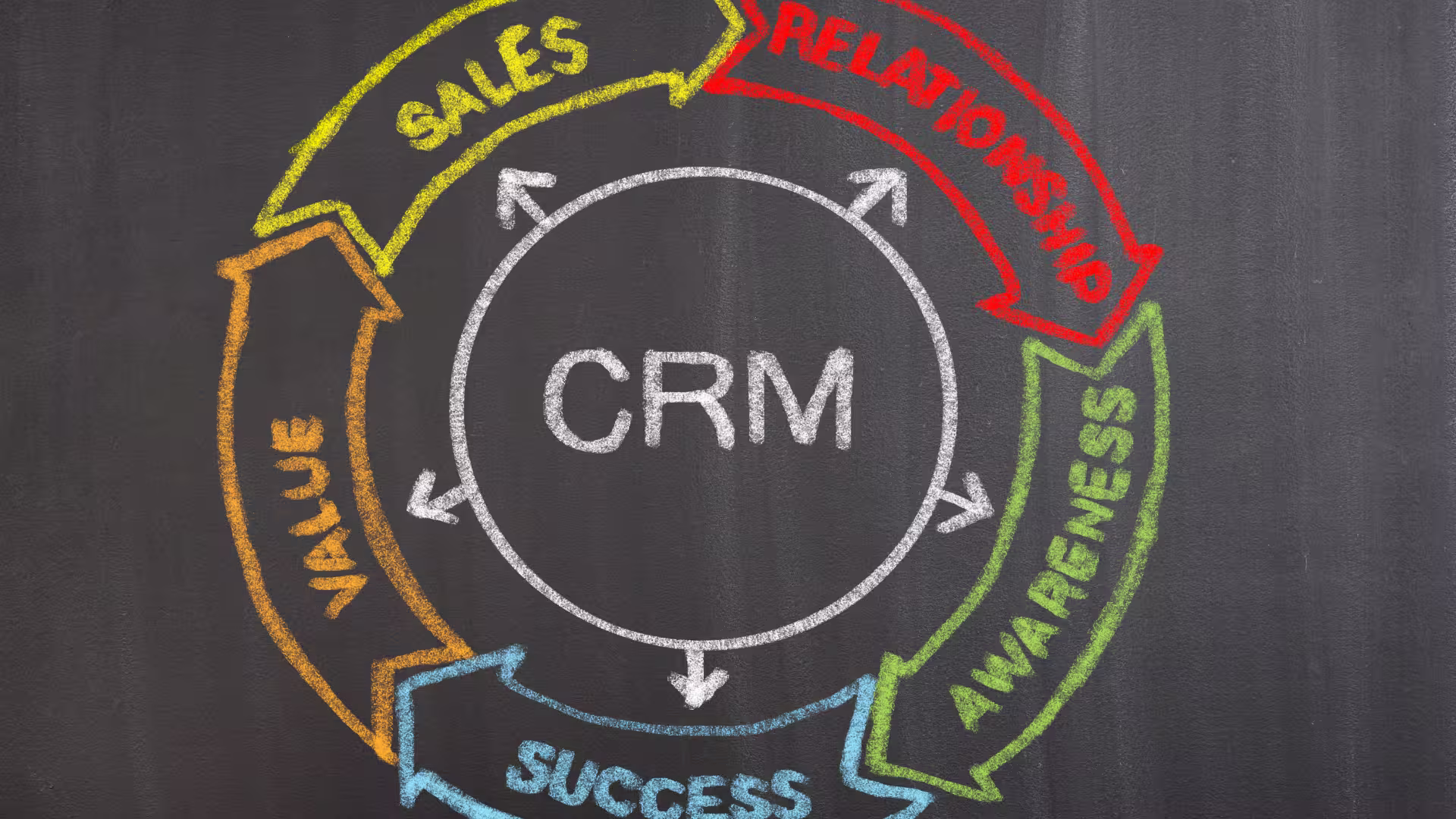 CRM-System Funktionsweise