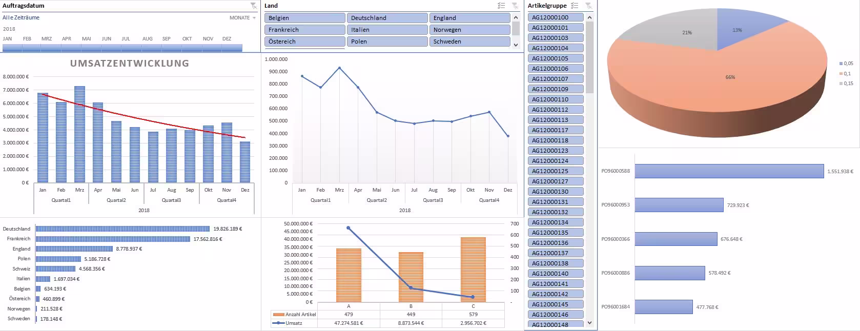 Excel Pivottabellen Bericht