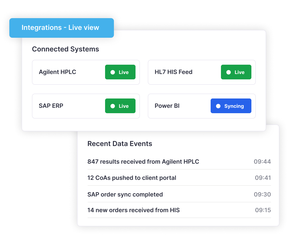 Dashboard mockup