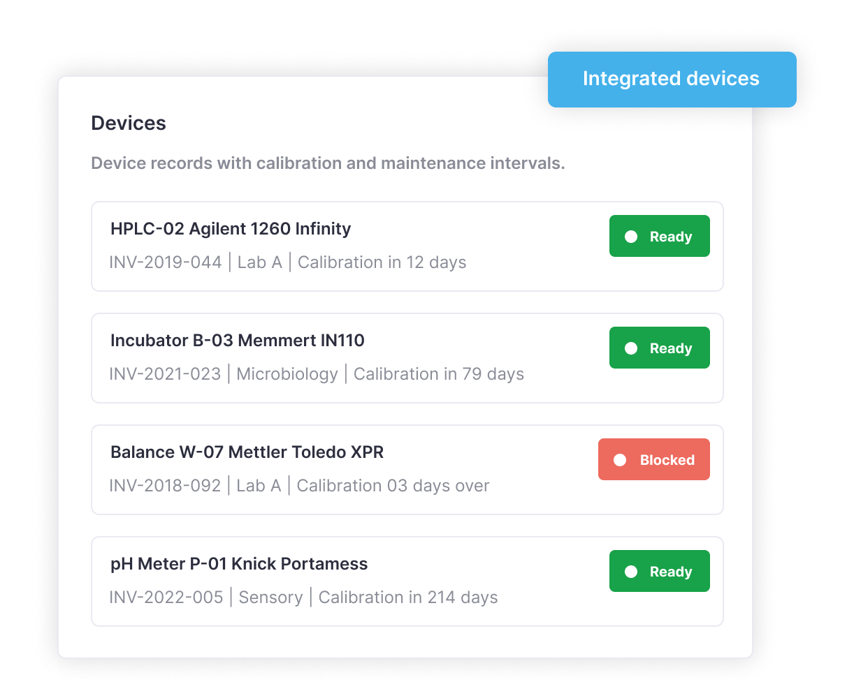 Dashboard mockup