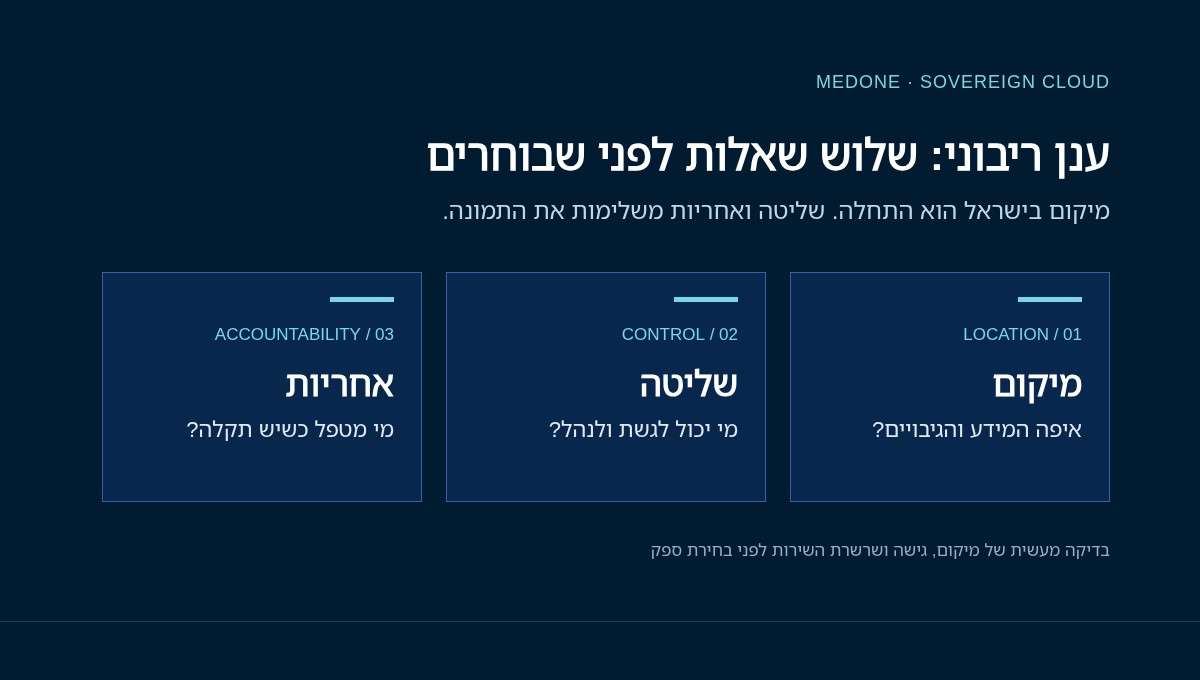 שלוש שאלות לבחירת ענן ריבוני: מיקום המידע, שליטה ואחריות תפעולית