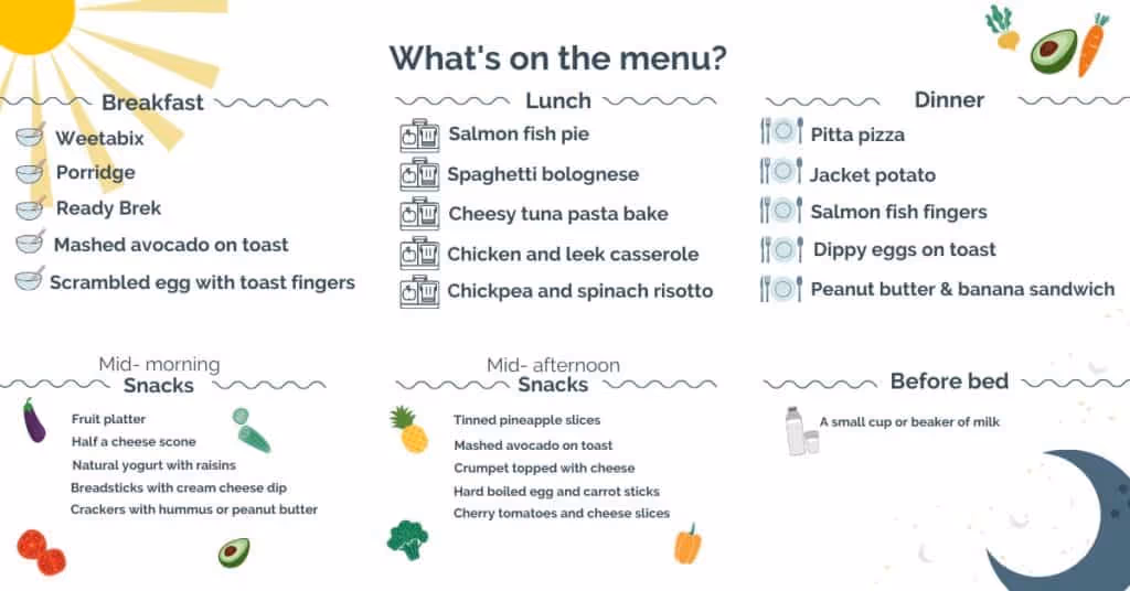children's menu example