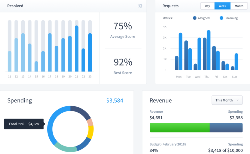 Analytics dashboards