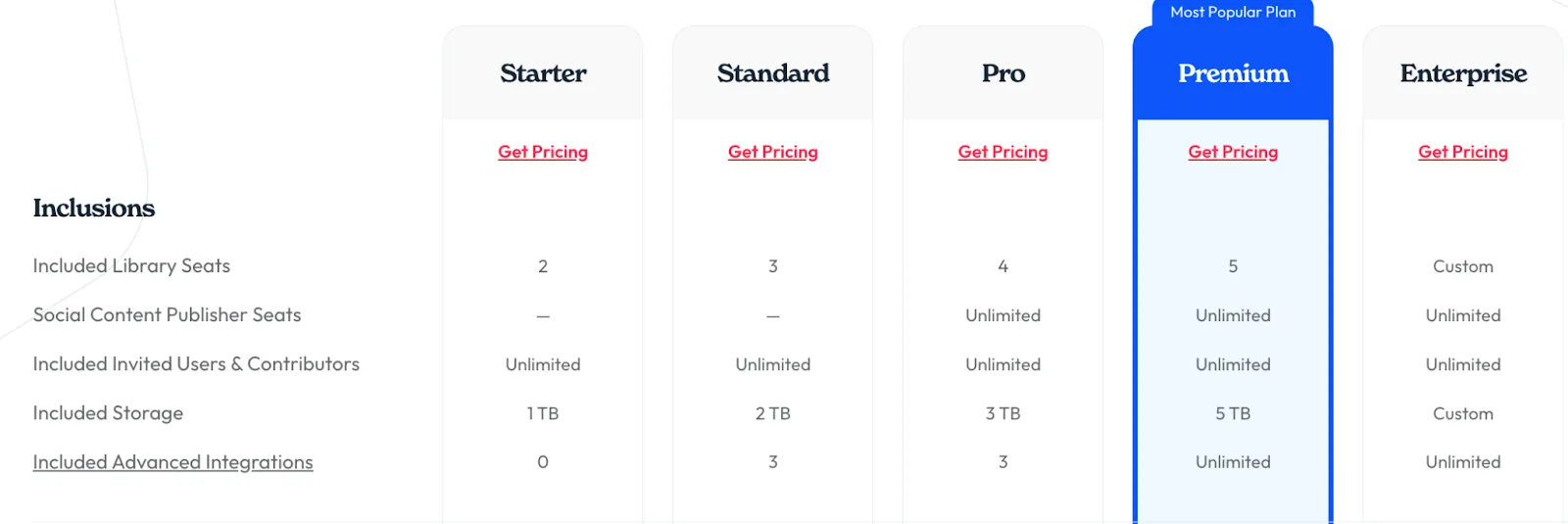 PhotoShelter’s pricing plans