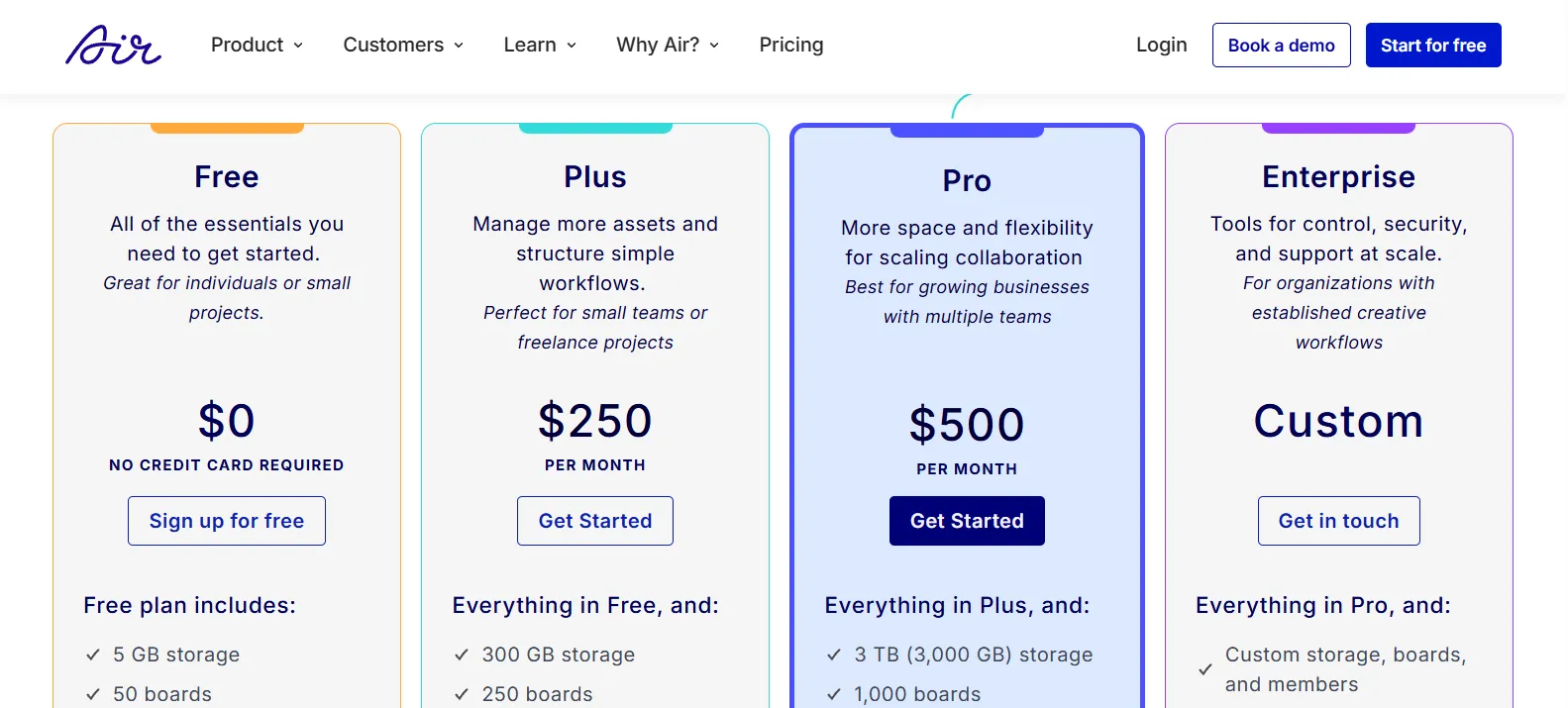 Air's pricing page, displaying four plans
