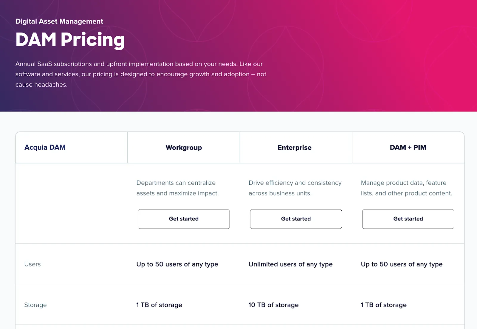 Acquia DAM pricing plans