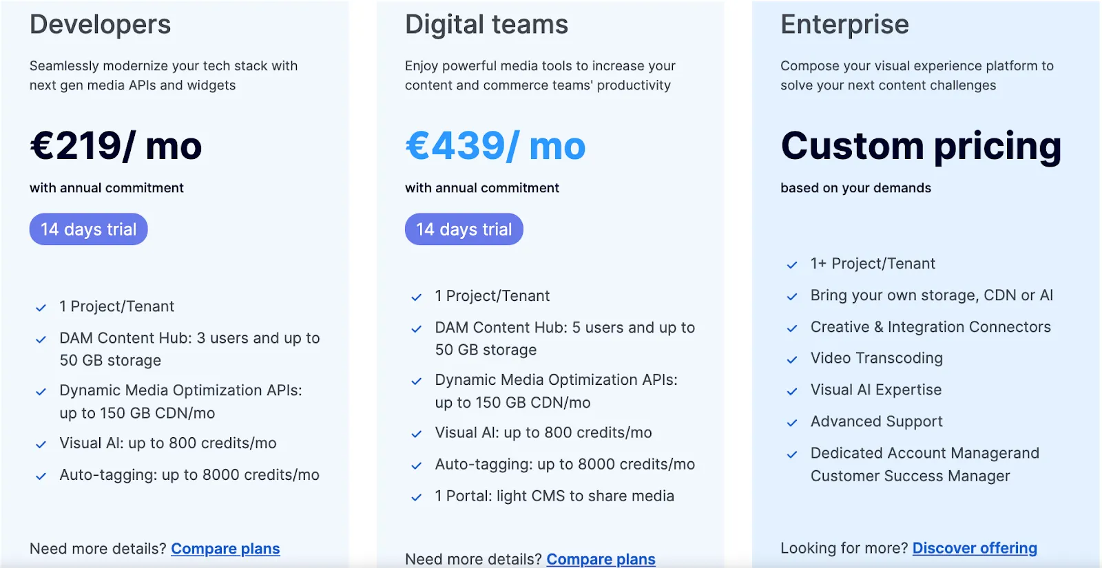 Scaleflex’s pricing plans