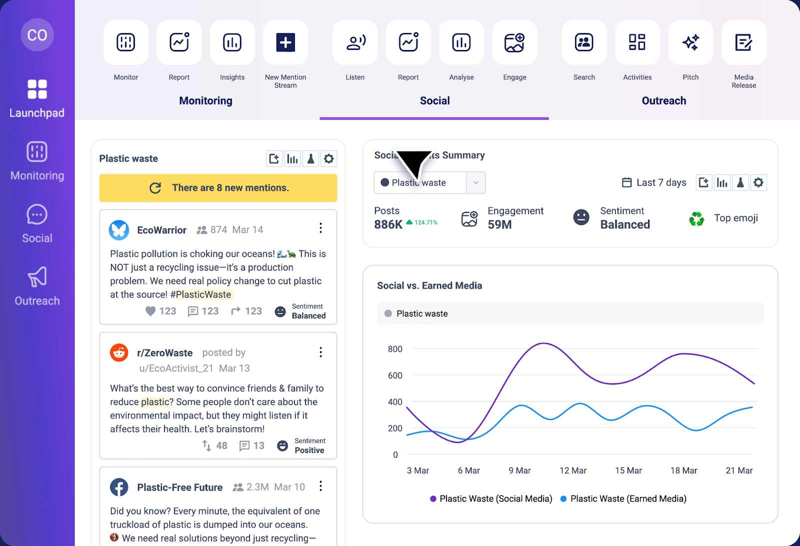 Cision dashboard screenshot