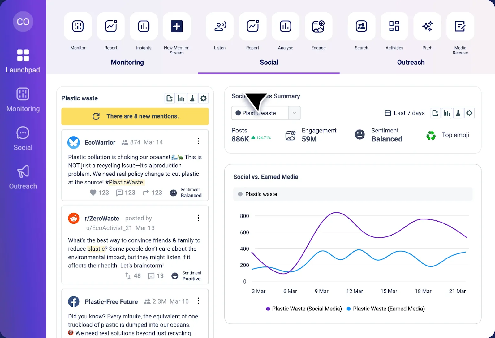 Cision dashboard screenshot