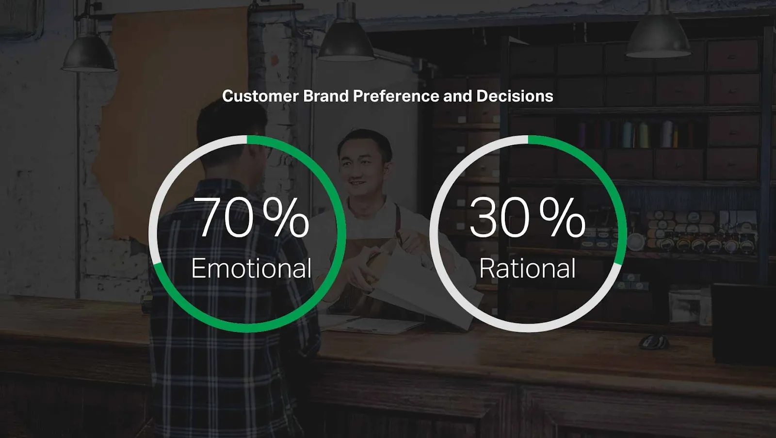 stats on How consumers choose their preferred brands