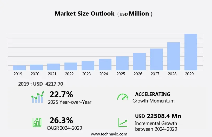 Market size of the digital asset management market