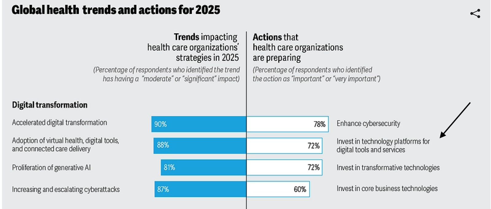 Health care trends to look for in 2025
